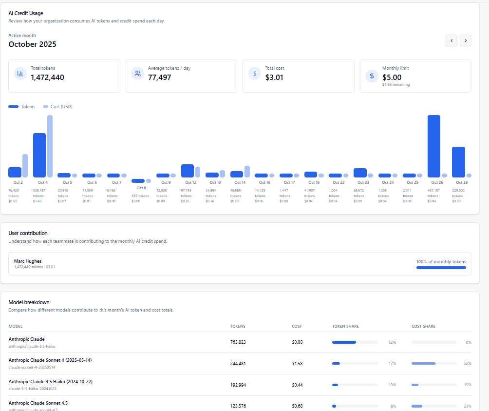 Organization AI usage screenshot